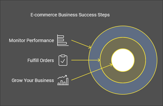 Grow Your Business